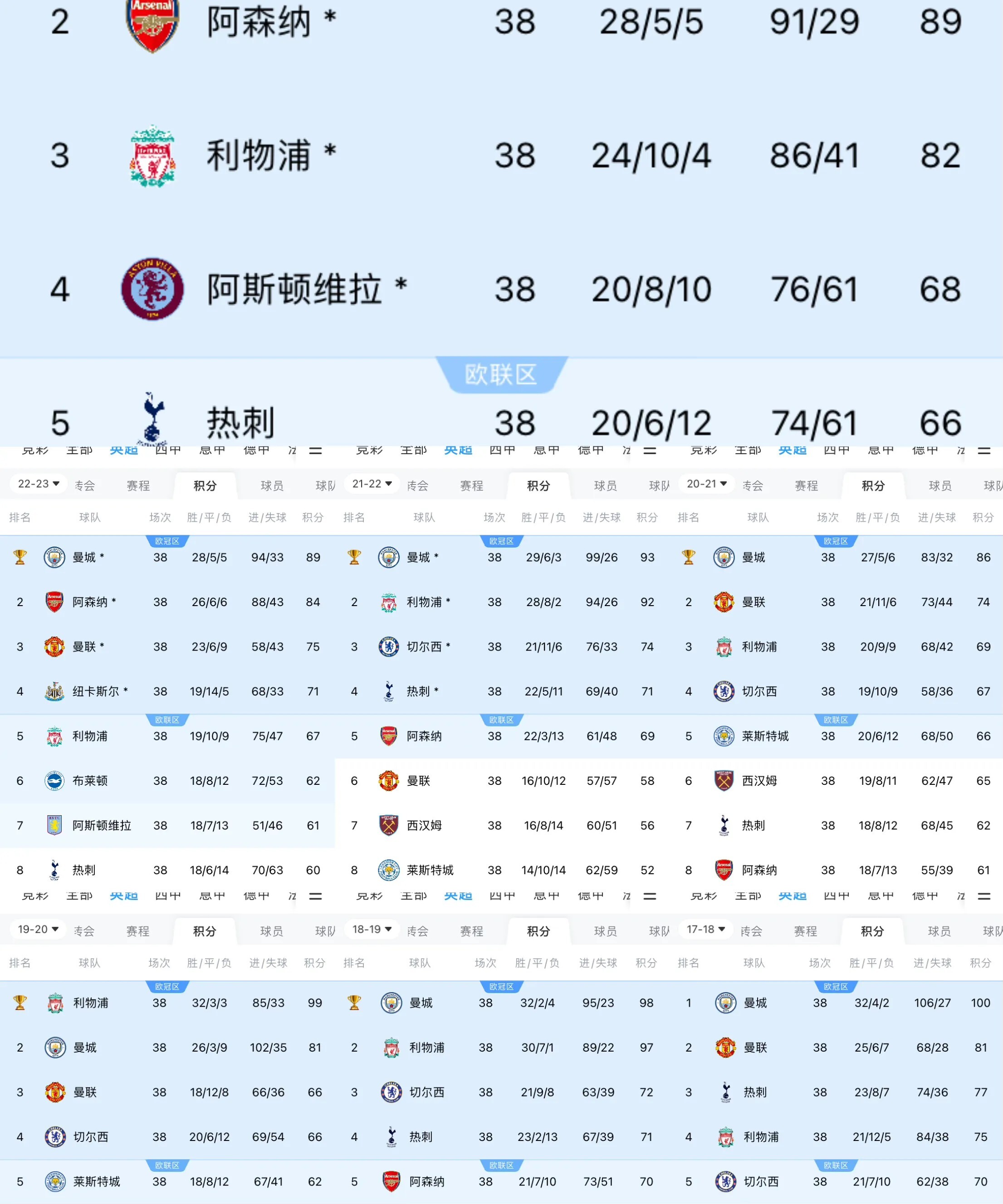 曼联五连胜继续领跑积分榜，本菲卡主帅陷下课危机！的简单介绍